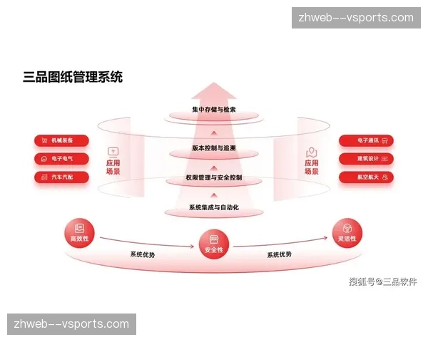 跨区域远程调度重心下沉 现场管理端权限配置更灵活